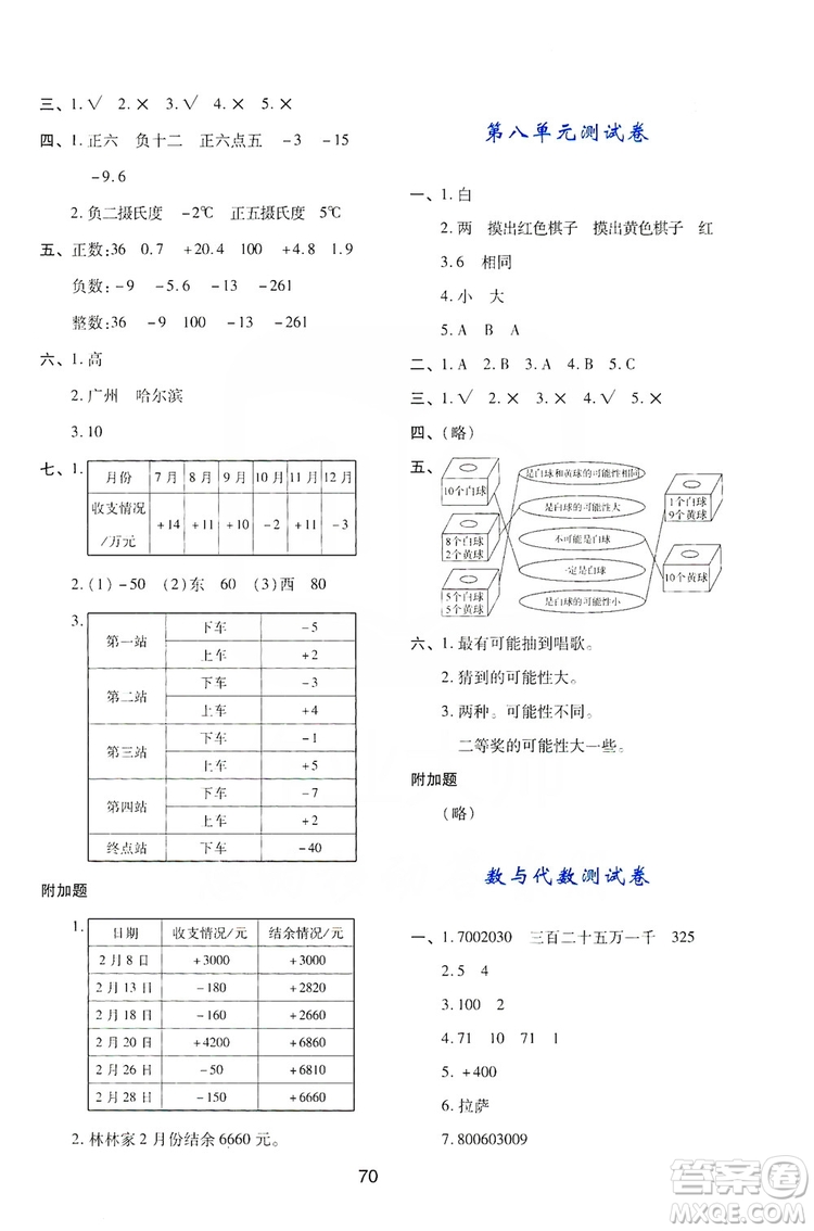 陜西人民教育出版社2019新課程學(xué)習(xí)與評價四年級數(shù)學(xué)上冊C版答案