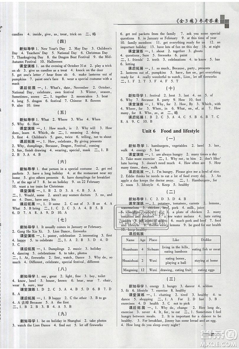 東南大學(xué)出版社2019新版金3練練習(xí)卷英語七年級上冊7A江蘇版參考答案