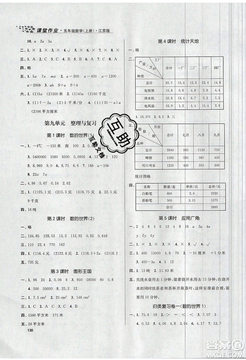 2019秋金3練課堂作業(yè)實驗提高訓練數(shù)學五年級上冊新課標江蘇版參考答案