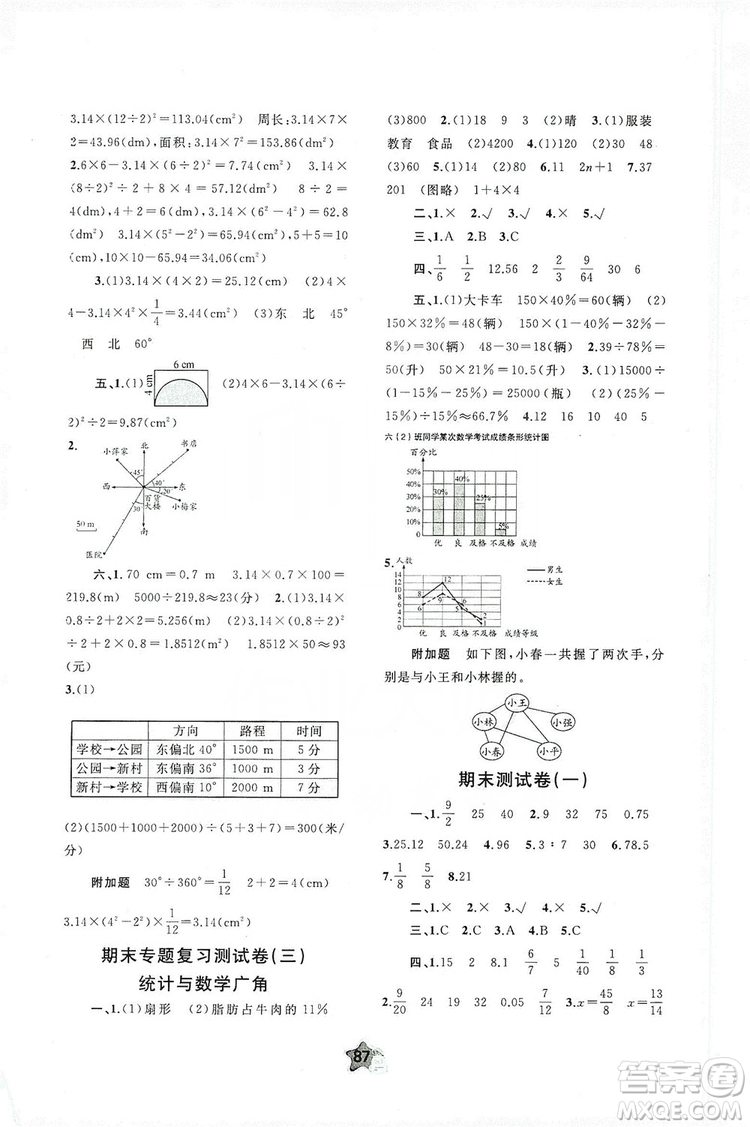 2019小學(xué)新課程學(xué)習(xí)與測(cè)評(píng)單元雙測(cè)六年級(jí)數(shù)學(xué)上冊(cè)A版答案