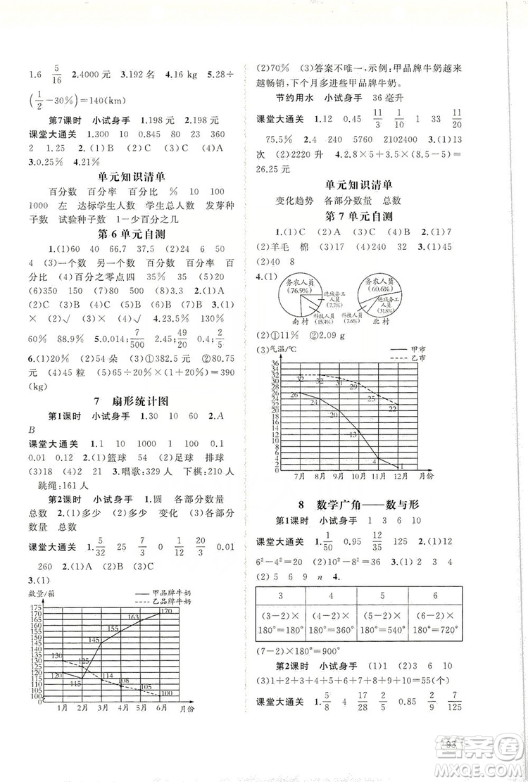 2019小學(xué)新課程學(xué)習(xí)與測評同步學(xué)習(xí)六年級數(shù)學(xué)上冊人教版答案