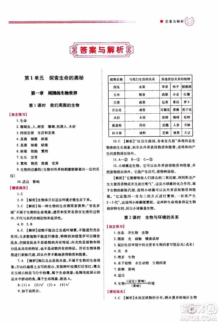 2019年績優(yōu)學案七年級上冊生物學蘇教版參考答案