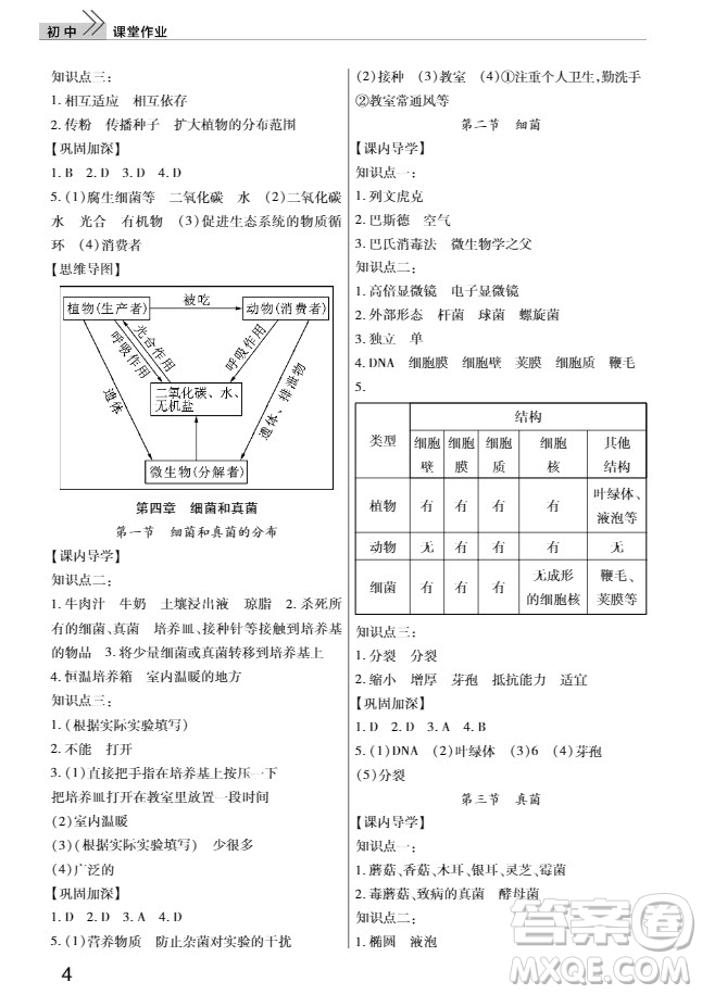 武漢出版社2019智慧學(xué)習(xí)課堂作業(yè)8年級生物上冊答案