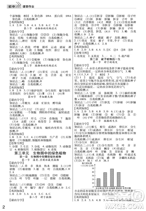 武漢出版社2019智慧學(xué)習(xí)課堂作業(yè)七年級(jí)生物上冊(cè)答案