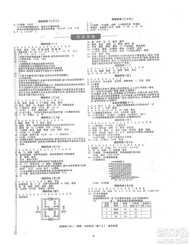 陽(yáng)光出版社2019全品學(xué)練考聽(tīng)課手冊(cè)九年級(jí)全一冊(cè)上冊(cè)物理人教版答案