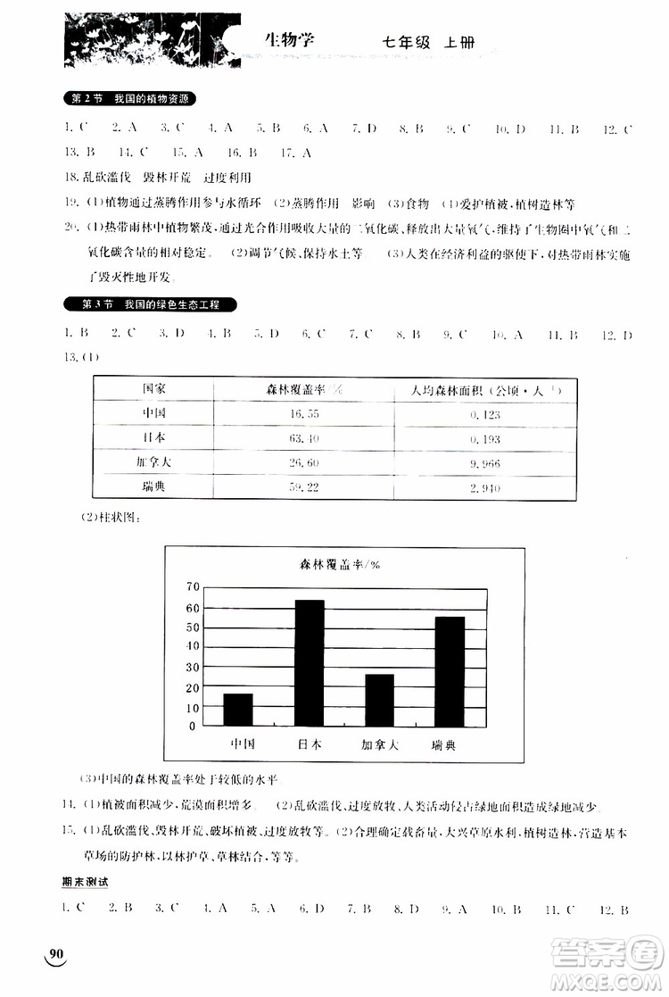 湖北教育出版社2019秋長(zhǎng)江作業(yè)本同步練習(xí)冊(cè)生物學(xué)七年級(jí)上冊(cè)北師大版參考答案