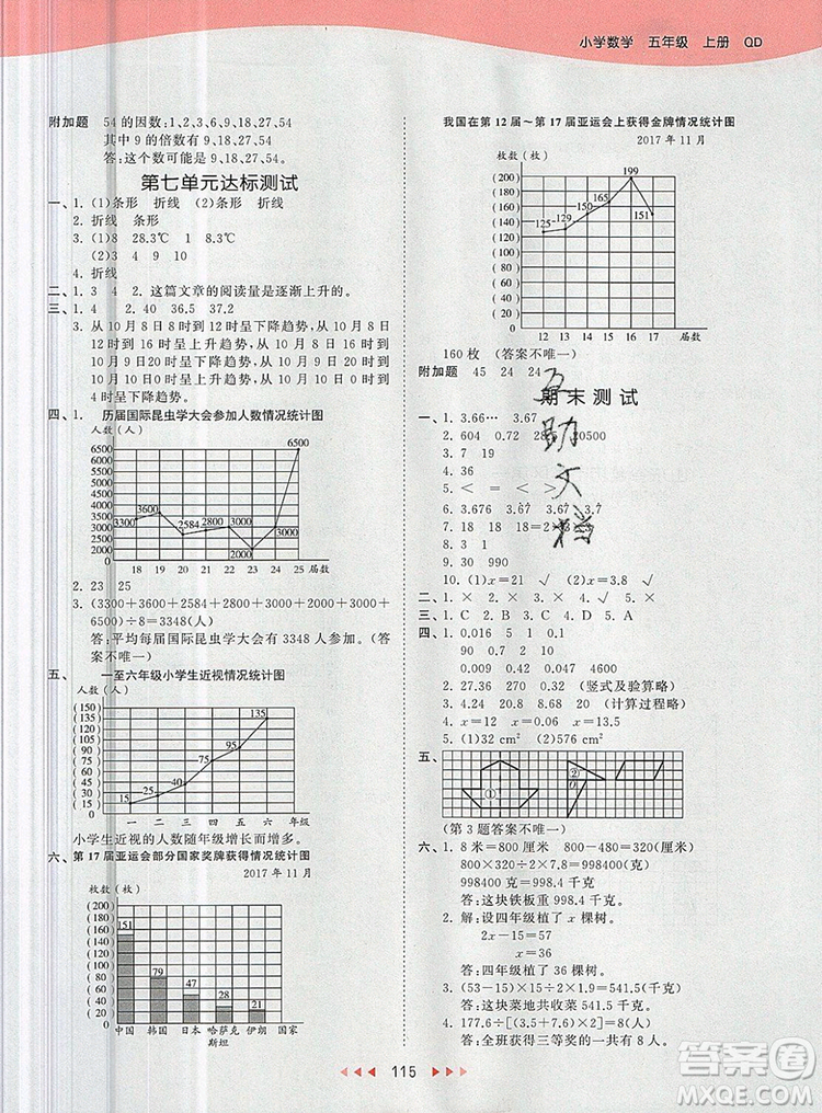 2019年53天天練小學(xué)數(shù)學(xué)五年級上冊青島版參考答案