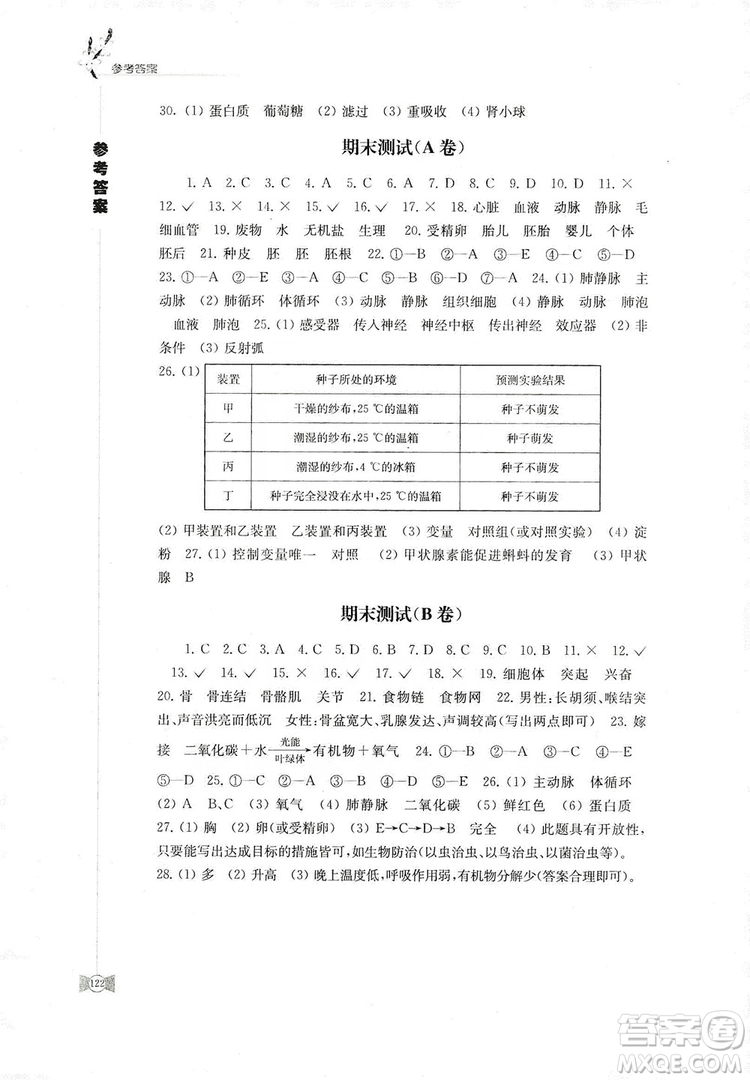 江蘇鳳凰教育出版社2019學(xué)習(xí)與評(píng)價(jià)八年級(jí)生物上冊(cè)蘇教版答案