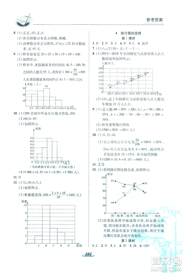 陜西科學(xué)技術(shù)出版社2019新課標(biāo)教材同步導(dǎo)練七年級(jí)數(shù)學(xué)上冊(cè)C版答案