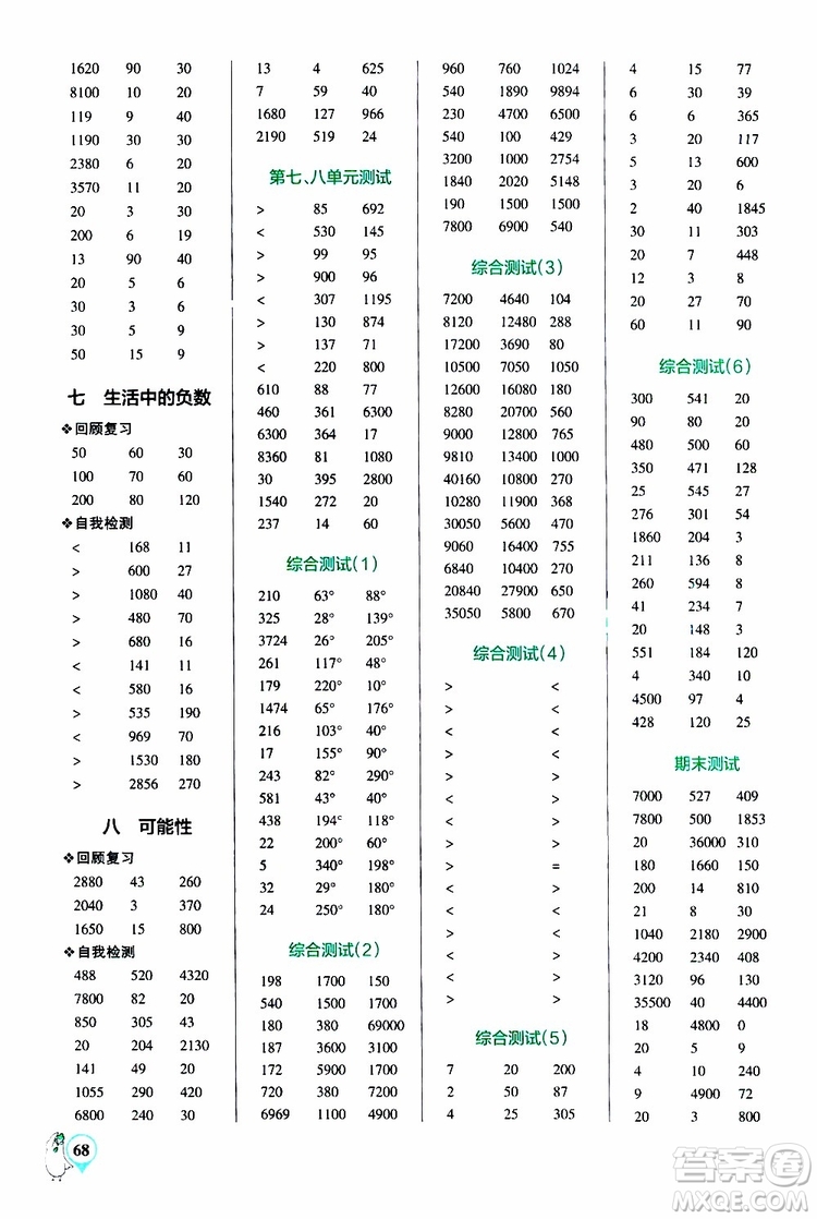 2019年PASS綠卡圖書小學學霸口算四年級上BS北師版參考答案