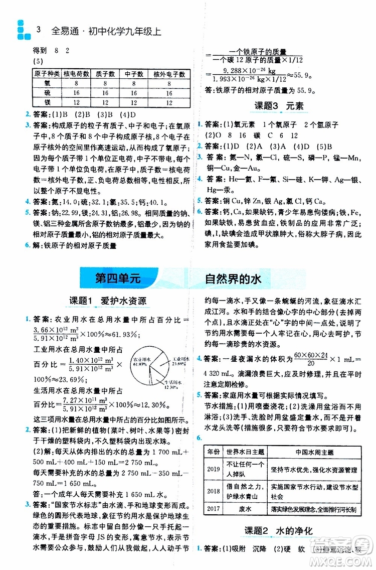 安徽人民出版社2019年全易通初中化學(xué)九年級(jí)上冊(cè)RJ人教版參考答案