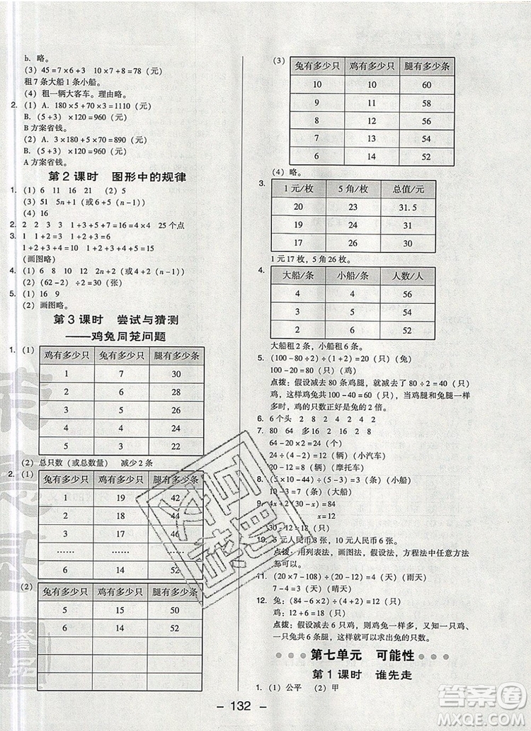 2019年綜合應(yīng)用創(chuàng)新題典中點五年級數(shù)學(xué)上冊北師大版參考答案