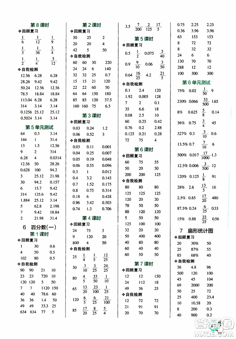 遼寧教育出版社2019年小學(xué)學(xué)霸口算六年級(jí)上冊(cè)RJ人教版參考答案