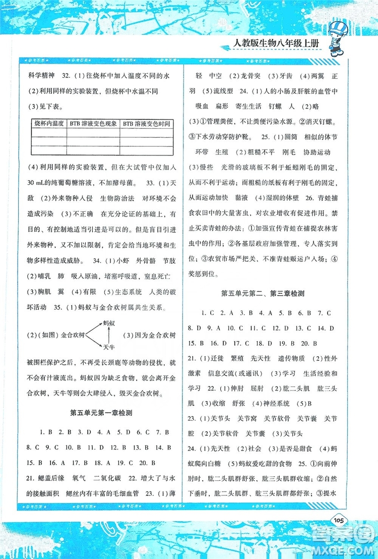 湖南少年兒童出版社2019課程基礎訓練八年級生物上冊人教版答案