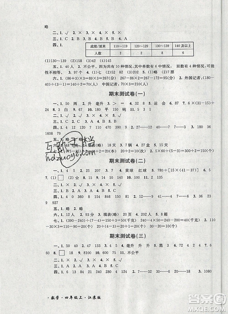 2019年名師點(diǎn)撥培優(yōu)密卷四年級(jí)數(shù)學(xué)上冊(cè)江蘇版參考答案