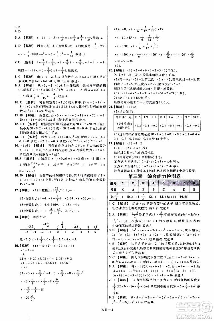 2020版一遍過單元綜合能力檢測卷初中數(shù)學(xué)七年級上冊BS版北師版參考答案