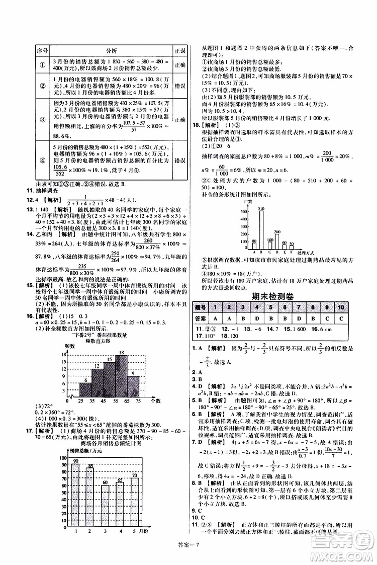 2020版一遍過單元綜合能力檢測卷初中數(shù)學(xué)七年級上冊BS版北師版參考答案