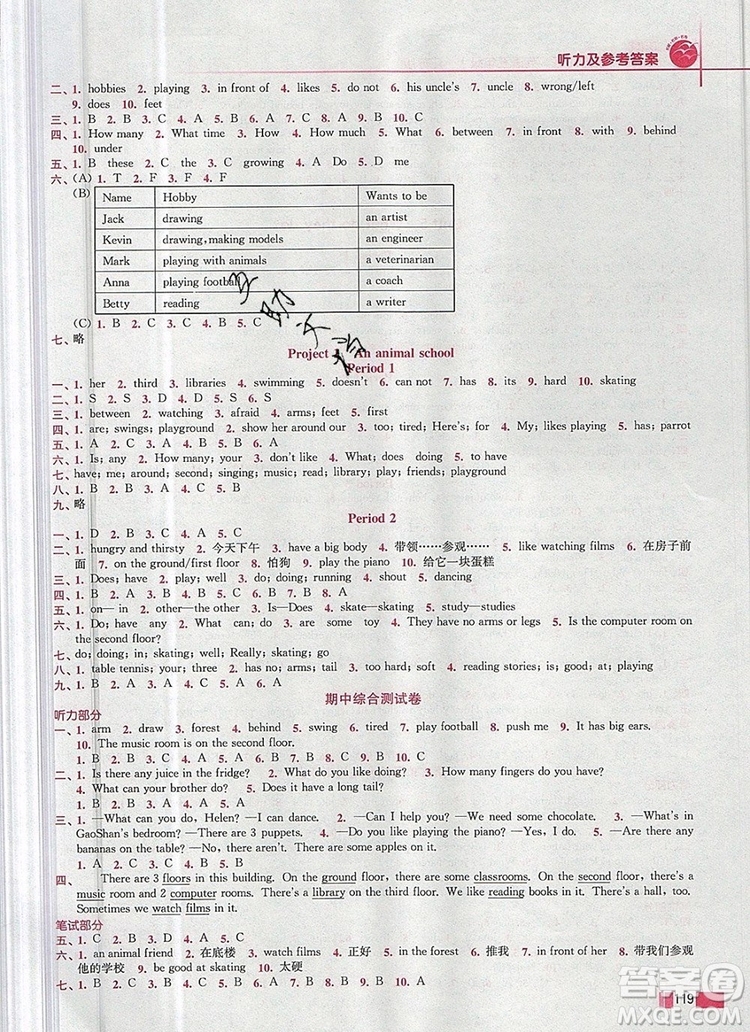 2019年名師點撥培優(yōu)訓(xùn)練五年級英語上冊江蘇版參考答案