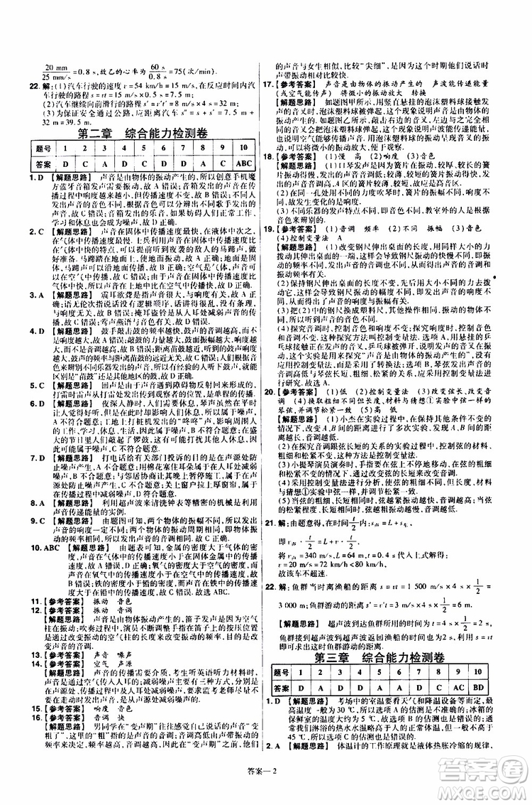 2020版天星教育一遍過(guò)單元綜合能力檢測(cè)卷初中物理八年級(jí)上冊(cè)RJ人教版參考答案