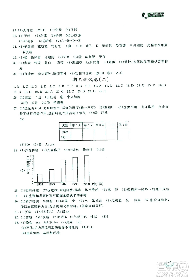 2019新課標(biāo)互動同步訓(xùn)練八年級生物學(xué)上冊人教版答案