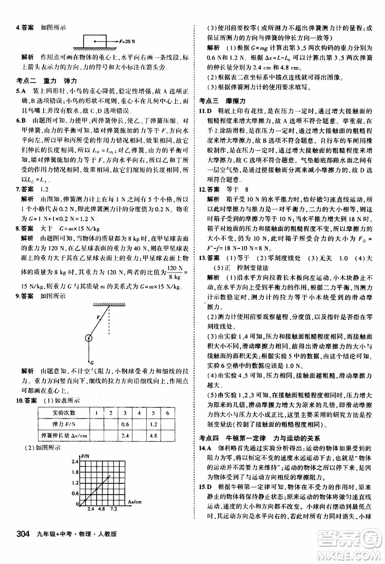 曲一線(xiàn)2020版5年中考3年模擬九年級(jí)+中考物理人教版參考答案