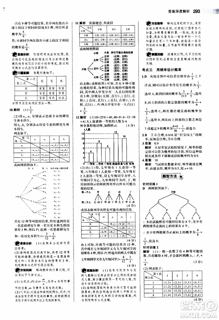 曲一線2020版5年中考3年模擬中考數(shù)學(xué)福建專用參考答案