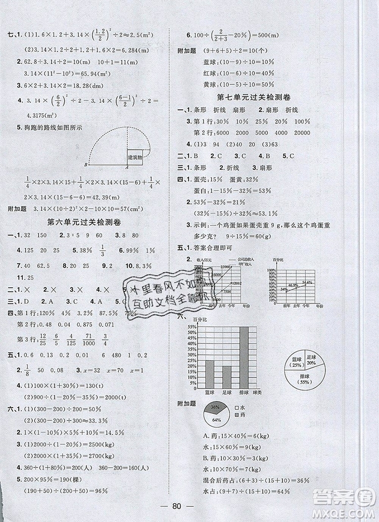 2019年陽(yáng)光同學(xué)一線名師全優(yōu)好卷六年級(jí)數(shù)學(xué)上冊(cè)人教版參考答案