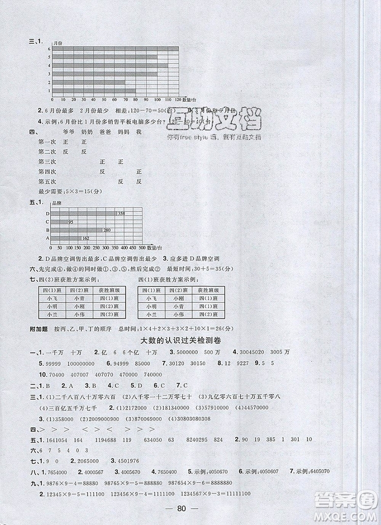 2019年陽光同學一線名師全優(yōu)好卷四年級數(shù)學上冊人教版參考答案