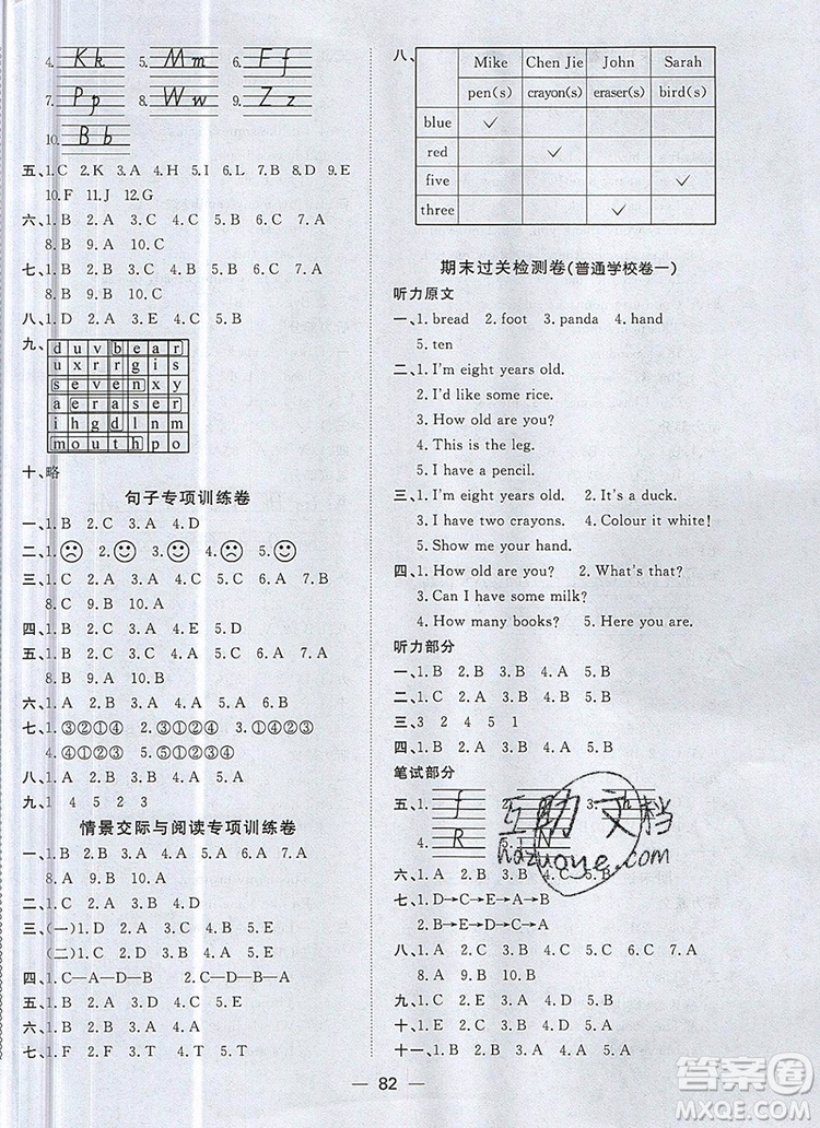 2019年陽光同學(xué)一線名師全優(yōu)好卷三年級英語上冊人教PEP版參考答案