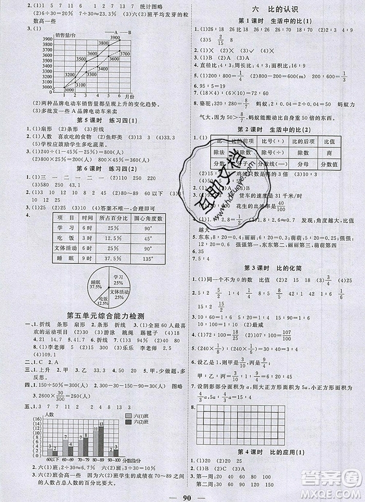 2019年陽光同學(xué)課時優(yōu)化作業(yè)六年級數(shù)學(xué)上冊北師大版深圳參考答案