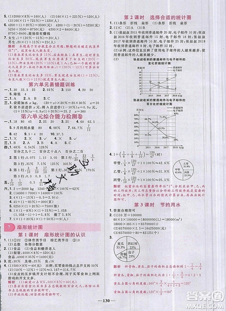 2019年陽光同學(xué)課時(shí)優(yōu)化作業(yè)六年級(jí)數(shù)學(xué)上冊人教版參考答案