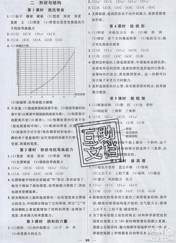 2019年陽(yáng)光同學(xué)課時(shí)優(yōu)化作業(yè)六年級(jí)科學(xué)上冊(cè)教科版參考答案