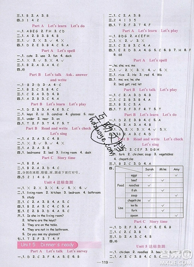 2019年陽光同學(xué)課時(shí)優(yōu)化作業(yè)四年級(jí)英語上冊(cè)人教版參考答案