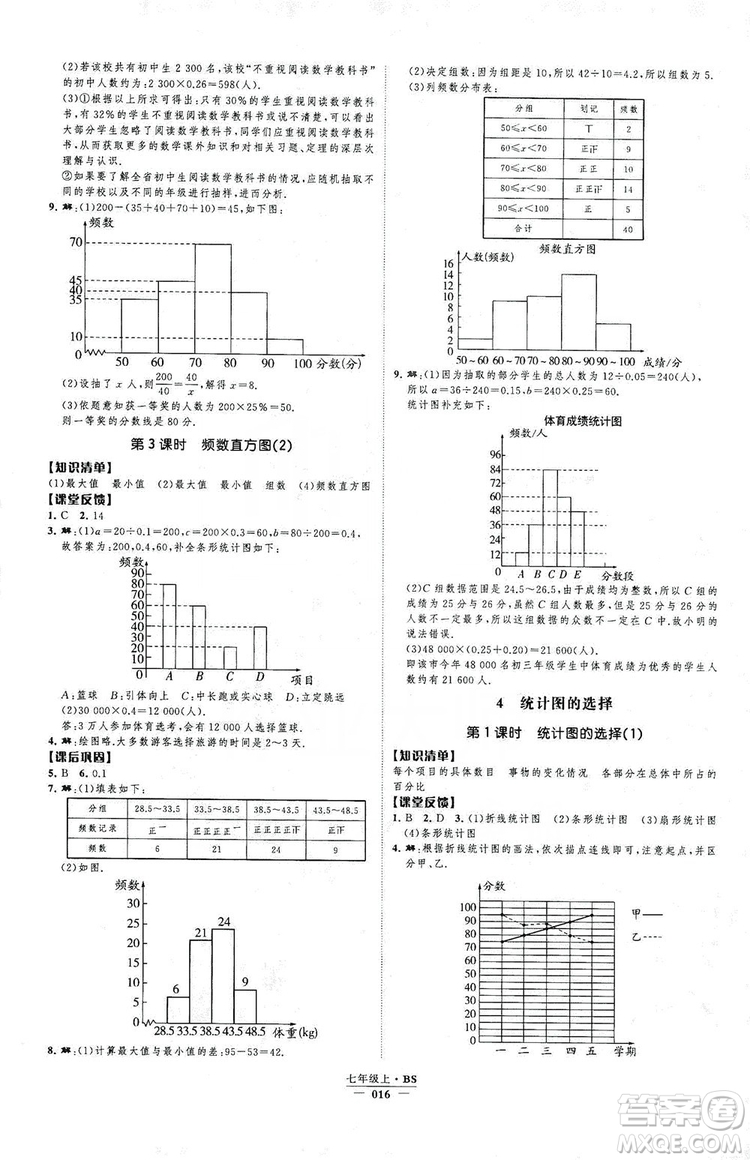 經(jīng)綸學(xué)典2019新課時(shí)作業(yè)七年級(jí)數(shù)學(xué)上冊(cè)北師大版A本答案