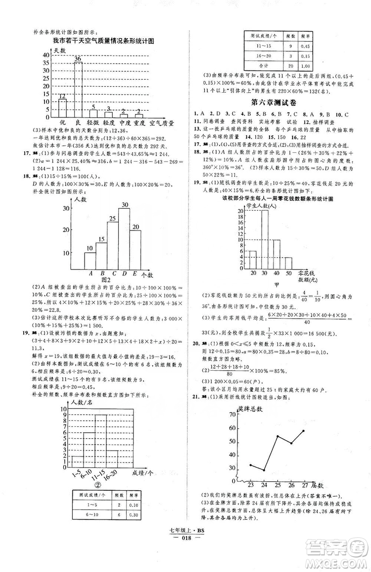 經(jīng)綸學(xué)典2019新課時(shí)作業(yè)七年級(jí)數(shù)學(xué)上冊(cè)北師大版A本答案