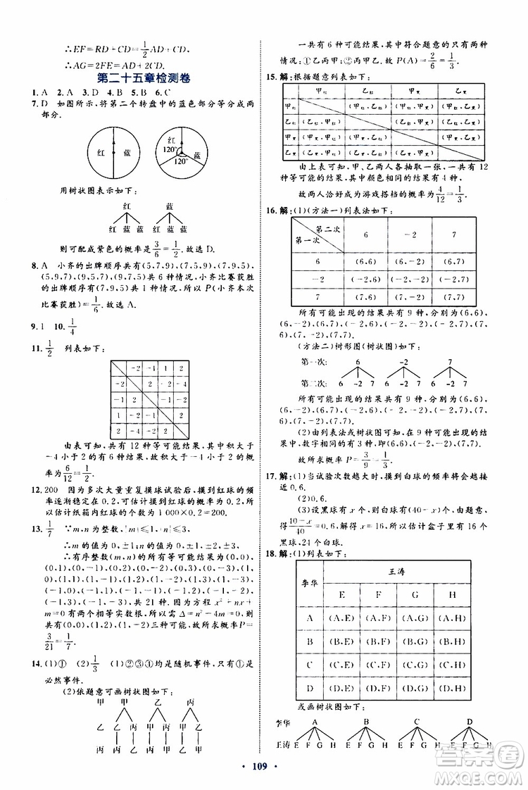 2019年初中同步學習目標與檢測數(shù)學九年級全一冊參考答案