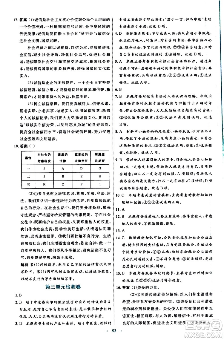 2019年初中同步學(xué)習(xí)目標與檢測道德與法治八年級上冊人教版參考答案