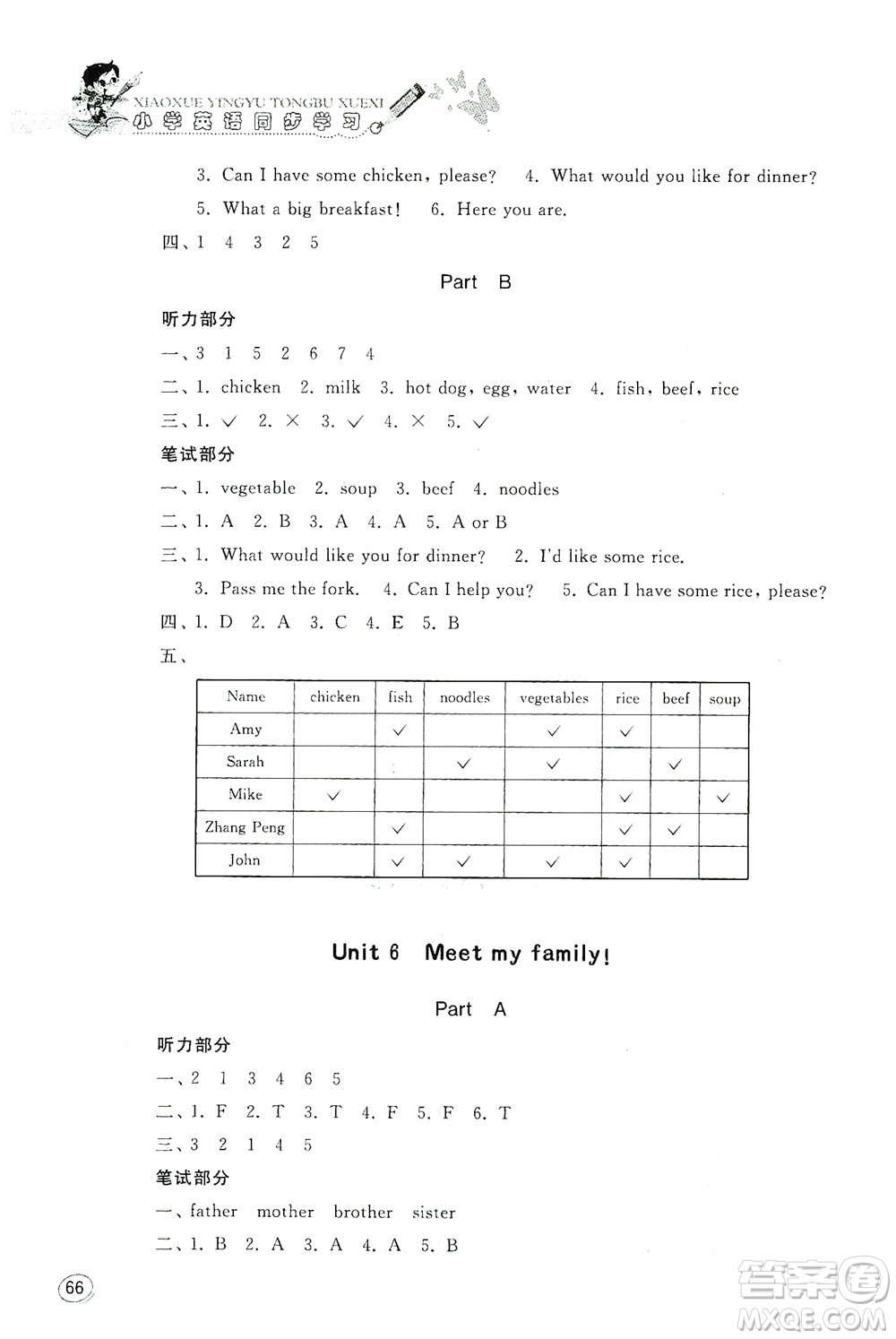 山東人民出版社2019小學(xué)英語(yǔ)同步學(xué)習(xí)四年級(jí)上冊(cè)人教版PEP答案