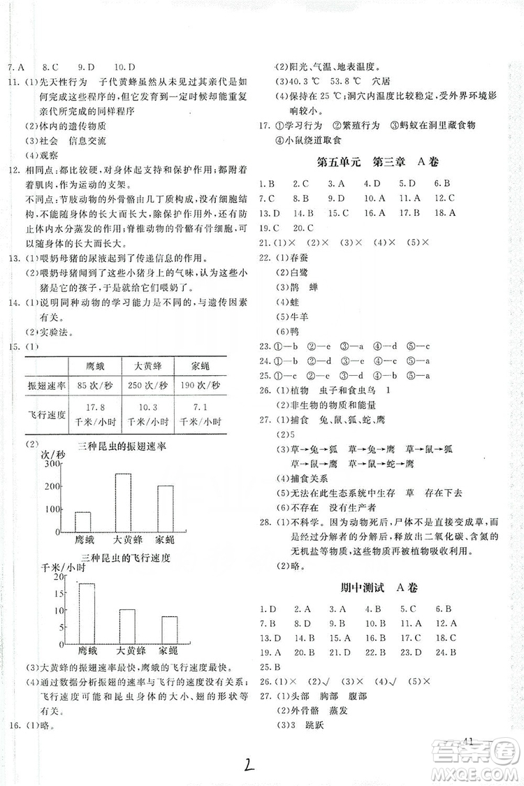 北京教育出版社2019新課堂AB卷單元測(cè)試八年級(jí)生物學(xué)上冊(cè)配人民教育版答案