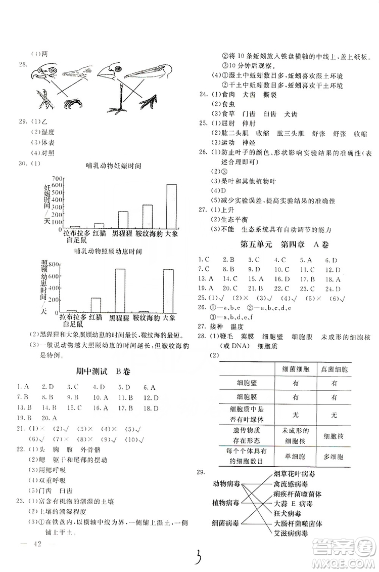 北京教育出版社2019新課堂AB卷單元測(cè)試八年級(jí)生物學(xué)上冊(cè)配人民教育版答案