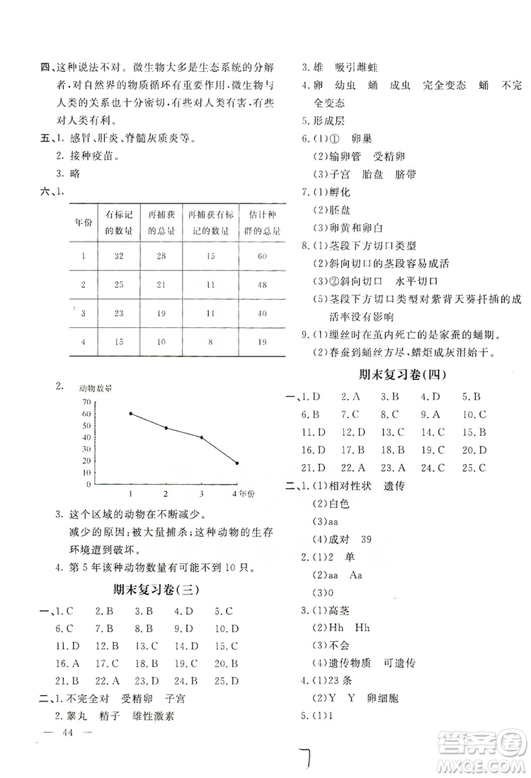 2019新課堂AB卷單元測(cè)試8年級(jí)生物學(xué)上冊(cè)配人民教育版答案