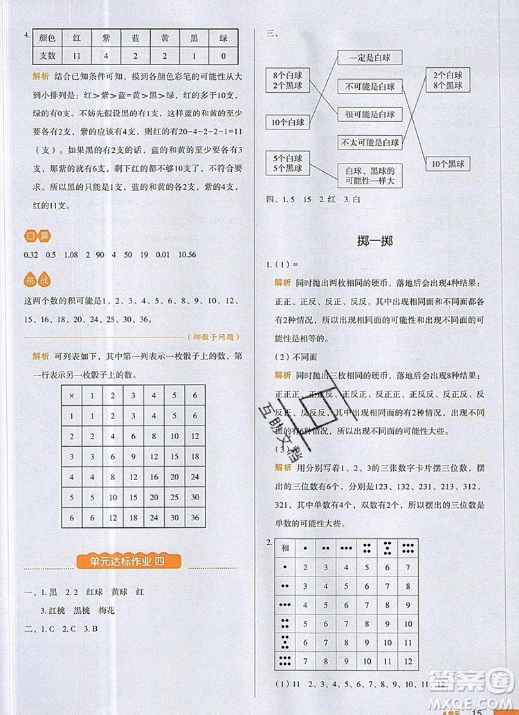 2019年一本我愛寫作業(yè)小學(xué)數(shù)學(xué)五年級上冊人教版參考答案