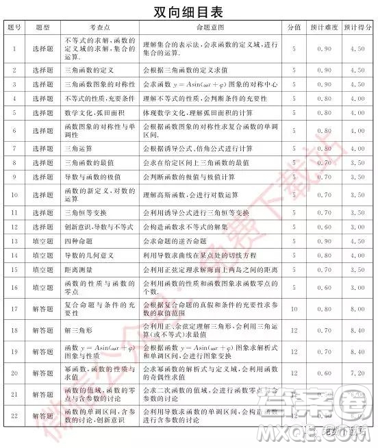 武漢尚品聯(lián)考2020屆高三年級階段性檢測理科數學試題及答案