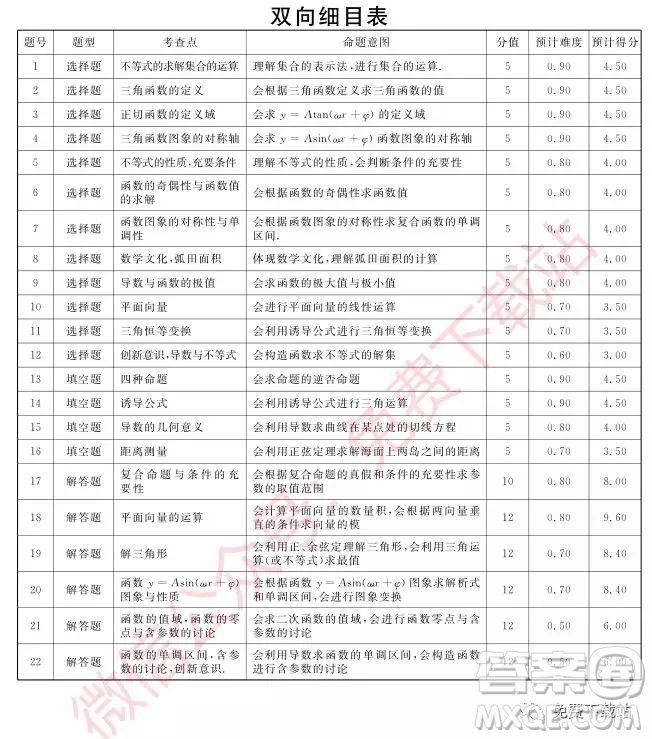 武漢尚品聯(lián)考2020屆高三年級階段性檢測文科數(shù)學試題及答案