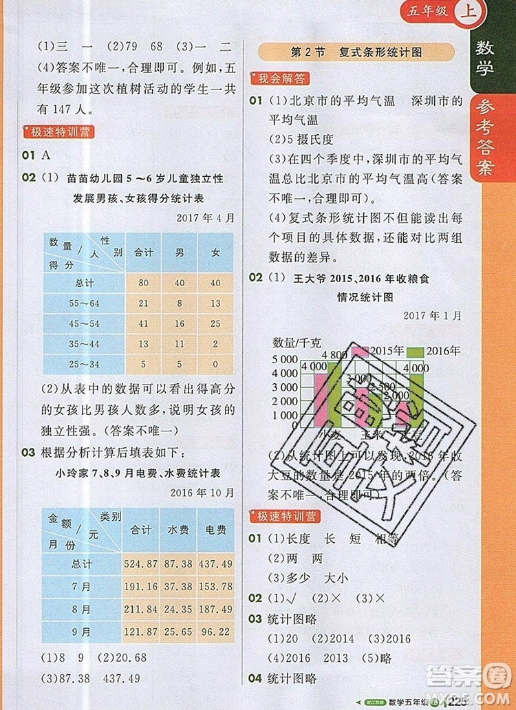 2019年1加1輕巧奪冠課堂直播五年級數(shù)學(xué)上冊蘇教版參考答案