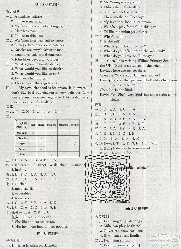 2019年1加1輕巧奪冠優(yōu)化訓(xùn)練五年級英語上冊人教PEP版參考答案