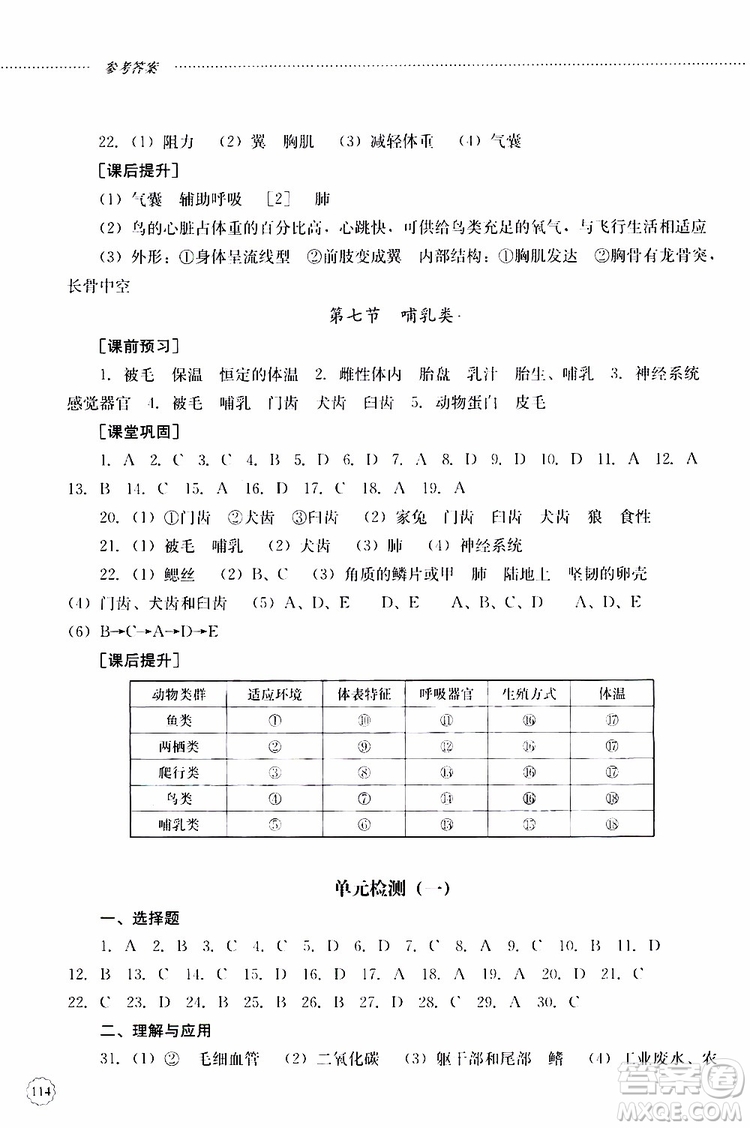 山東大學(xué)出版社2019年初中課堂同步訓(xùn)練生物學(xué)八年級(jí)上冊(cè)參考答案