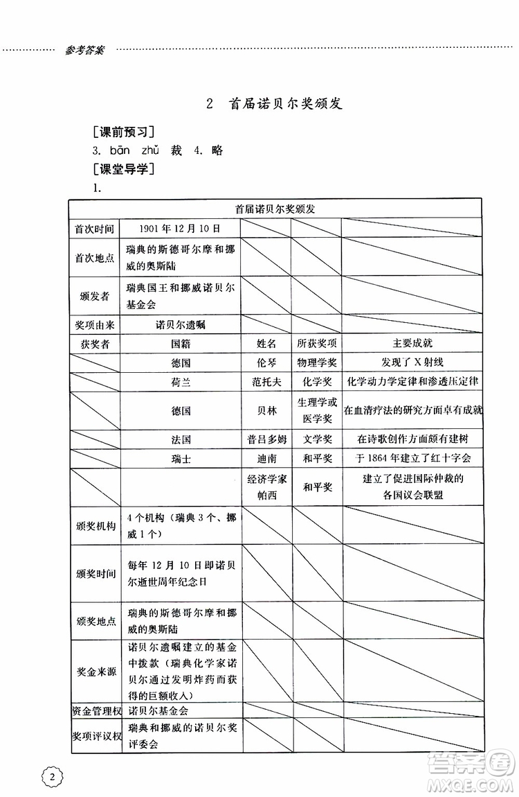 山東大學出版社2019年初中課堂同步訓練語文八年級上冊參考答案