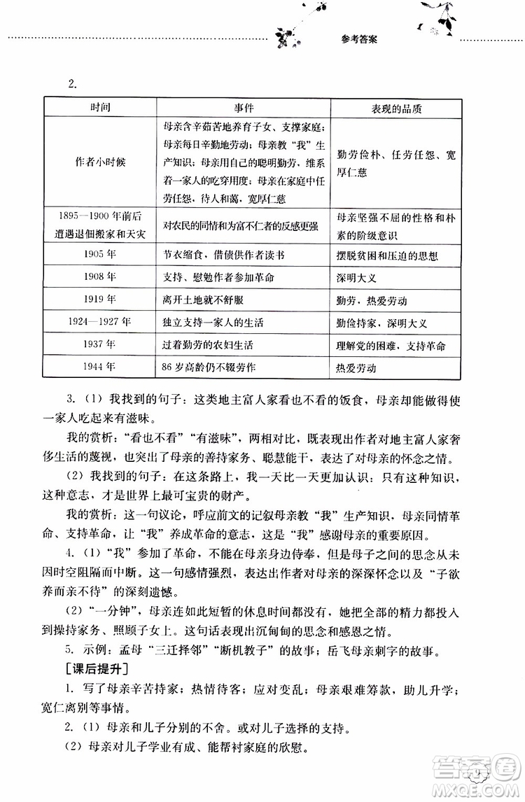 山東大學出版社2019年初中課堂同步訓練語文八年級上冊參考答案