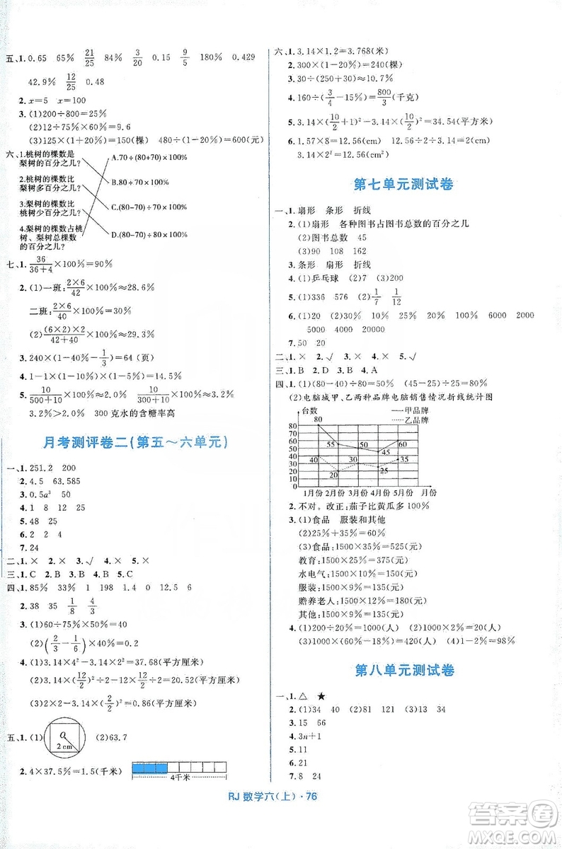 贏在起跑線2019天天100分小學優(yōu)化測試卷六年級數(shù)學上冊RJ人教版答案